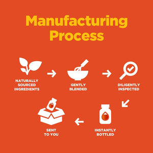 Lutein & Zeaxanthin Eye Health Supplement for Adults - Delicious Vegan Eye Vitamins Lutein and Zeaxanthin Gummies - Lutein 20Mg per Serving for Vision Clarity Dry Eye Relief and Blue Light Support