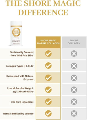 Premium Marine Collagen Powder with Type I II III and IV, Hydrolyzed Peptides for Women and Men, Sustainably Sourced from Wild Fish, Unflavored Certified Halal Kosher - 14.82 OZ Canister