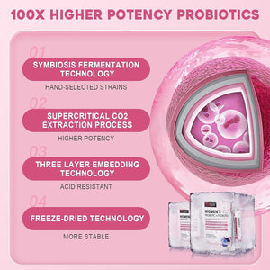 Probiotics for Women Probiotic Powder Supplement - Prebiotics and Probiotics for Digestive Health and Immune Support