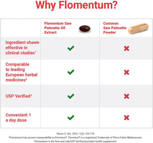 ® Saw Palmetto for Men Prostate Supplement | Prostate Support Supplement for Men'S Health | USP Verified - Healthy Urinary Flow & Urinary Function - 320Mg Once Daily (30 Count)