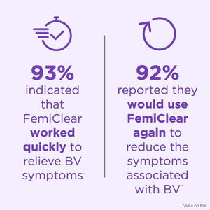 Femiclear (BV Symptoms - Vaginal Ointment for Fishy Odor, Excess Discharge, Itching & Discomfort Due to Bacterial Vaginosis, All-Natural and Organic Ingredients, 2-Day Dose