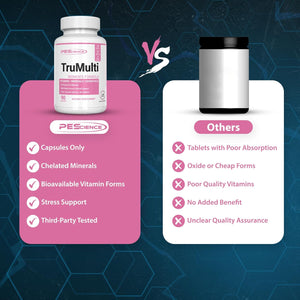 Pescience Trumulti Women'S, Multivitamin with Premium Quality Vitamin C, D, Zinc for Immune & Stress Support, 90 Capsules