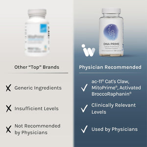 DNA Prime Cellular Protection & Telomere Support, 60 Capsules (30 Day Supply), Cell Function and Aging Support Dietary Supplement, NMN Alternative with AC-11 Cat'S Claw Extract