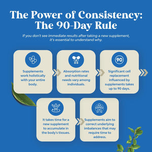 DHEA 100Mg for Men and Women - Vegan High Strength DHEA Supplement for Women & Men for Enhanced Energy and Hormone Balance for Women & Men - Men and Womens Hormone Balance Supplement (6 Month Supply)