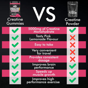 KP Creatine Monohydrate Gummies Pink Lemonade for Men & Women, 100% Creatine Pink Lemonade Gummies, 5G per Serving + Vegan, Sugar Free + Strength, Energy, Muscle & Booty Gain - 120 Count