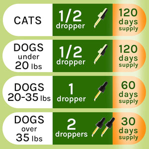 Аdrеnаl Balance for Dogs and Cats - Cushings Treatment for Pets, Аdrеnаl Support W/Ashwagandha, Licorice Root, Rhodiola Rosea – Best Cushings Treatment for Dogs - 2Oz Harmony Herbal Drops