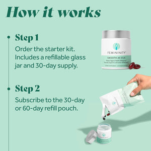 Femininity Smooth as Silk 30-Day Starter Kit for Vaginal Dryness (60 Softgels & Refillable Glass Jar) – Sea Buckthorn Oil with 365Mg Omega 7 + Omega 3 and Omega 9