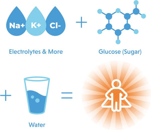 Orgain Organic Hydration Packets, Electrolytes Powder - Mango Hydro Boost with Superfoods, Vegan, Gluten-Free, No Soy Ingredients, Non-Gmo, Less Sugar than Sports Drinks, 16 Count