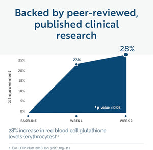Tri-Fortify Liposomal Glutathione - Clinically Researched for Superior Absorption - Supports Immune Health, Energy & Daily Detox - Orange Flavor for Kids & Adults (8 Fl Oz)