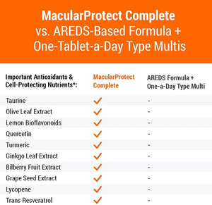 Hydroeye and Macularprotect Complete AREDS2 Formula