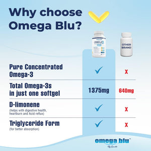 Triple Strength Grade Fish Oil 2750Mg - 1500Mg EPA - 680Mg DHA - Triglyceride Form - No Fishy Burps or Heartburn - Highest Concentration - Fish Gelatin- Citrus - 90 Servings