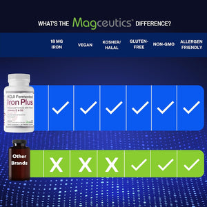 Koji Fermented Iron plus - Iron Supplement with Vitamin C, Vitamin D3 and Folate for Blood Support, Easily Absorbed and Bioavailable, Stomach Friendly, Vegan, Non-Gmo - 60 Capsules