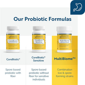 Multi-Biome Multi Strain Probiotic - Soil-Based Probiotics with Lactobacillus Probiotic Strains for Immune, Histamine, Cytokine, Digestive Health & Gut Support (30 Capsules)