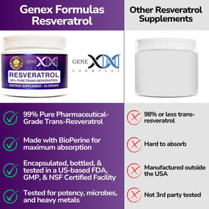 GENEX Trans Resveratrol 1000Mg Serving 99% Pure Micronized Pharmaceutical Grade Trans-Resveratrol Powder 30 Servings or 30Grams 1Gram per Day 30-Day Supply Made in a GMP & NSF Certified Facility