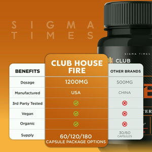 Clubhouse Fire Male Supplement for Advanced Stamina and Virility 60Ct