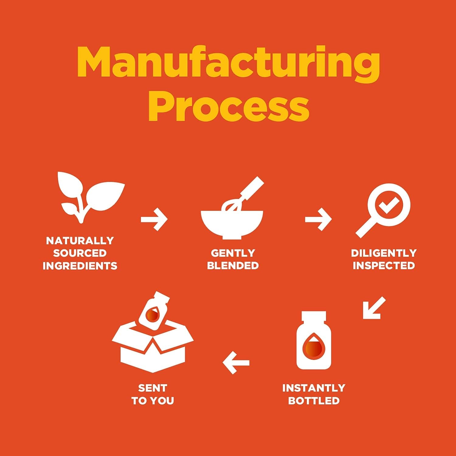 Lutein & Zeaxanthin Eye Health Supplement for Adults - Delicious Vegan Eye Vitamins Lutein and Zeaxanthin Gummies - Lutein 20Mg per Serving for Vision Clarity Dry Eye Relief and Blue Light Support 