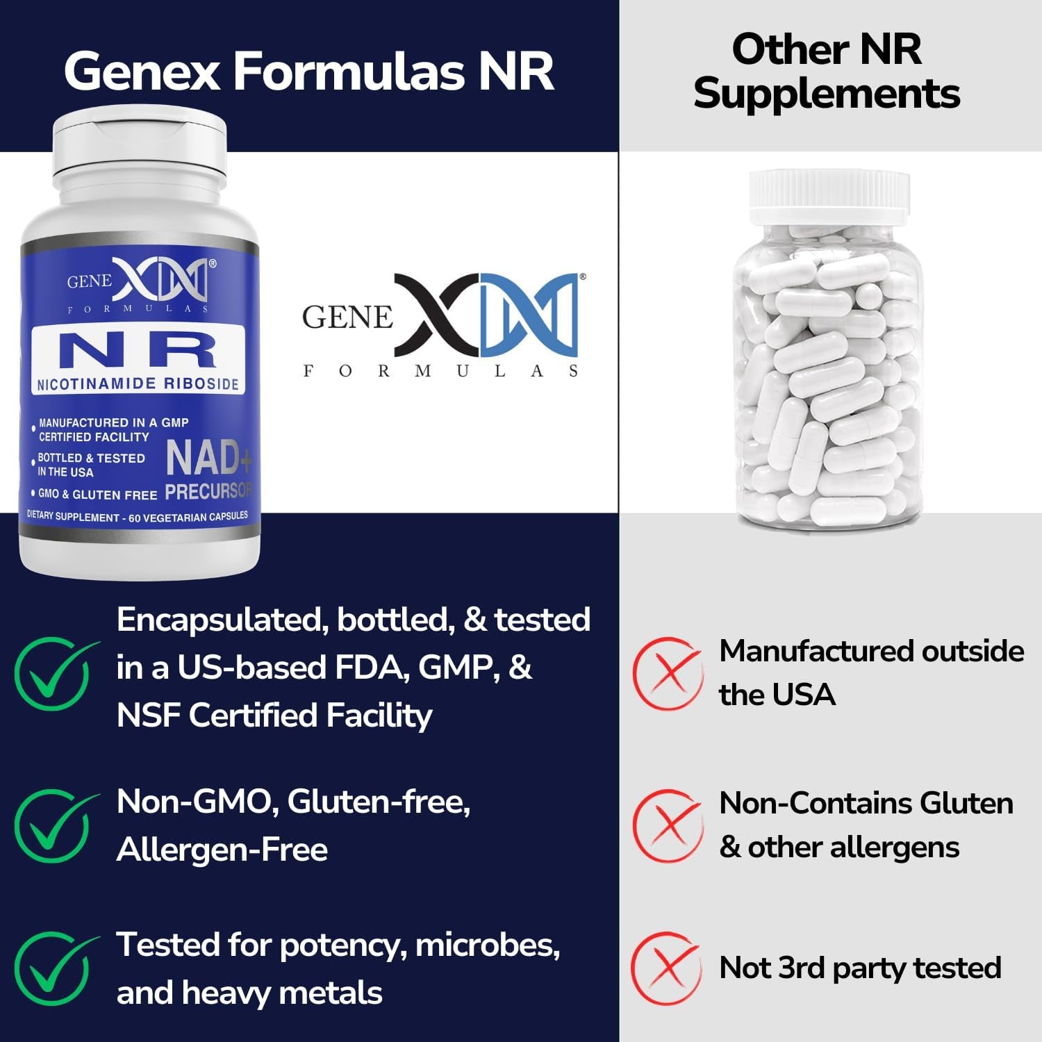 GENEX NR Nicotinamide Riboside 500Mg/Serving (120 Capsules) NAD+ Precursor for Healthy Aging - Gmp-Certified, Non-Gmo, Gluten-Free, Vegetarian (1 Pack) 