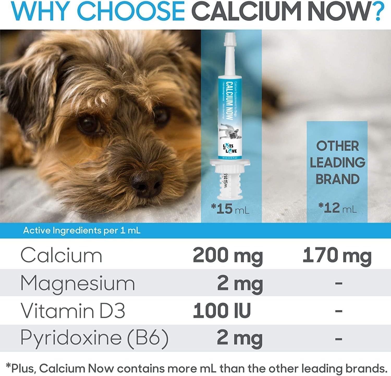 Calcium Now - Oral Calcium for Whelping Dogs - Dog & Cat Calcium Supplement Paste - Lots of Love (30 Ml) (30 Ml)