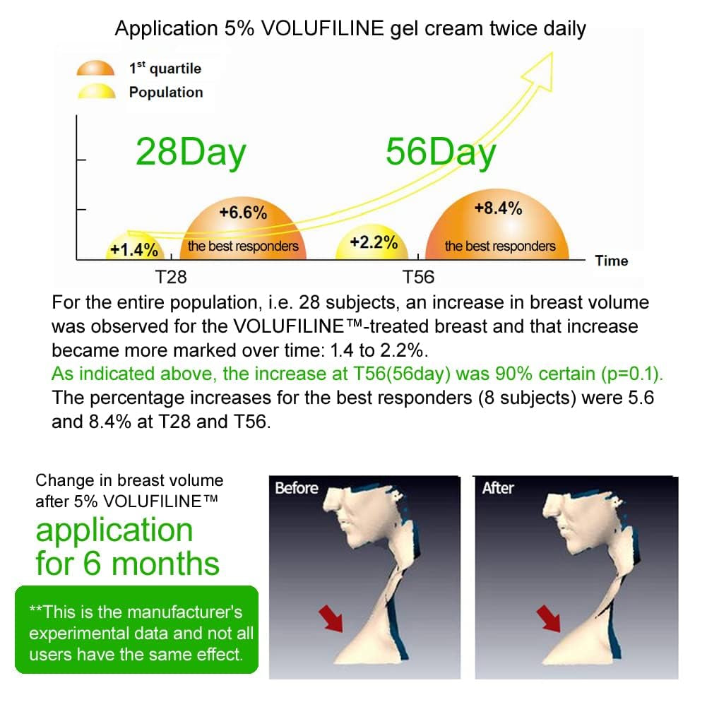 [ Volufiline 30Ml ] Cosmetic Ingredient -100% Volufiline Ampoule 30Ml(1 Fl. Oz) France SEDERMA | Cosmetic Grade | for Face and Body Improve Skin Elasticity, Wrinkle Improvement