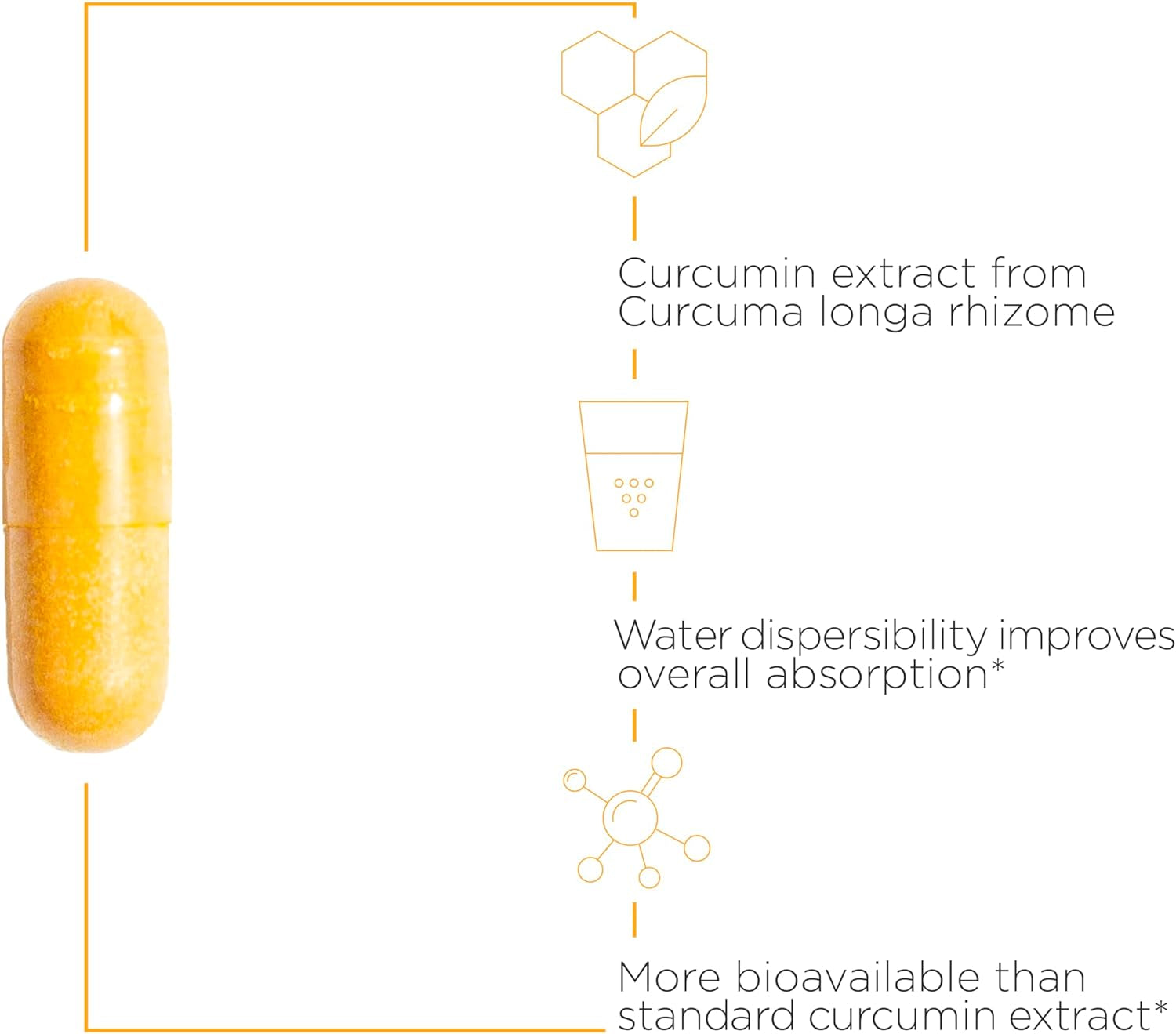 Theracurmin HP - High Absorption Turmeric & Curcumin Supplement - 27X More Bioavailable - Relief of Minor Discomfort Due to Occasional Overuse* - Vegan - 120 Capsules 