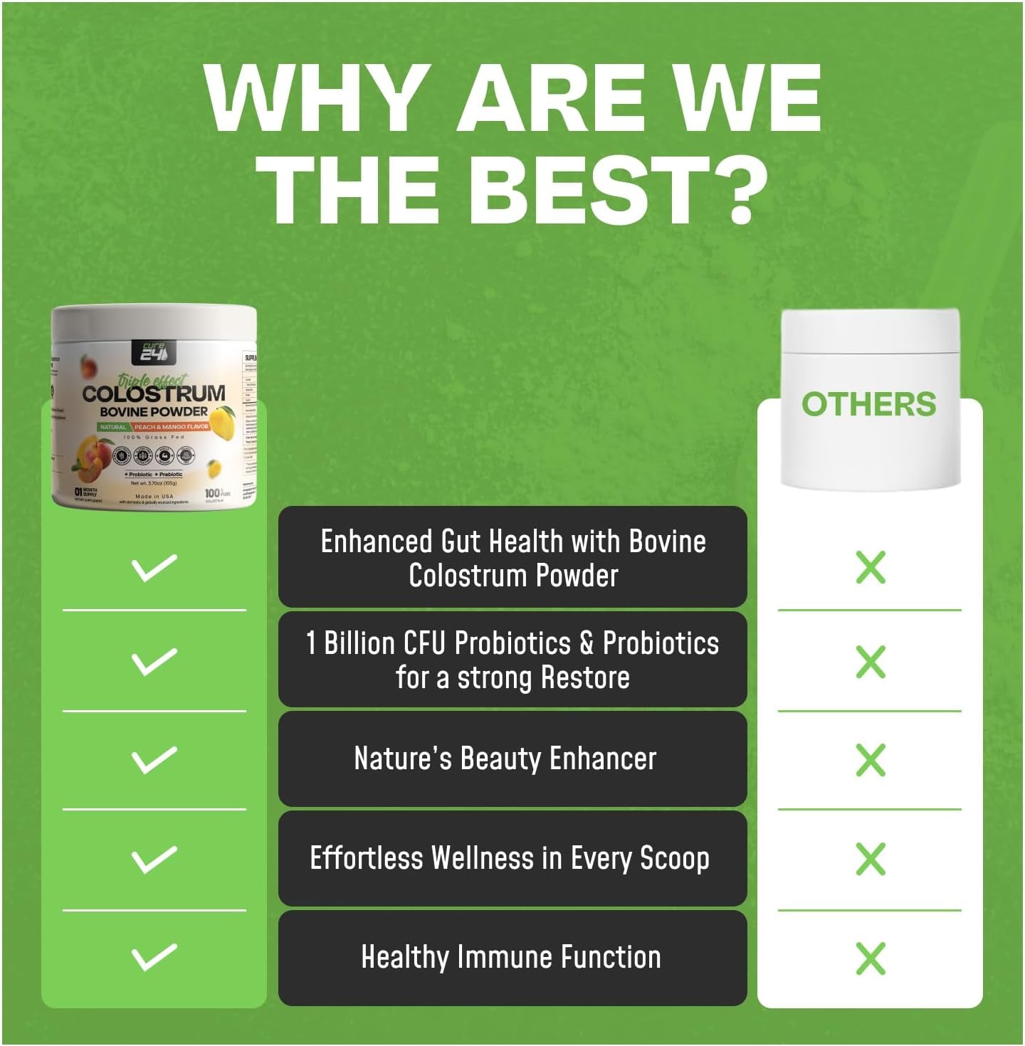 Bovine Colostrum X3 Supplement Powder for Humans, 100% Pure Whole Natural Grass Fed Superfood, High Igg, plus Probiotic & Prebiotic, Natural Peach-Mango Flavor, Made in USA