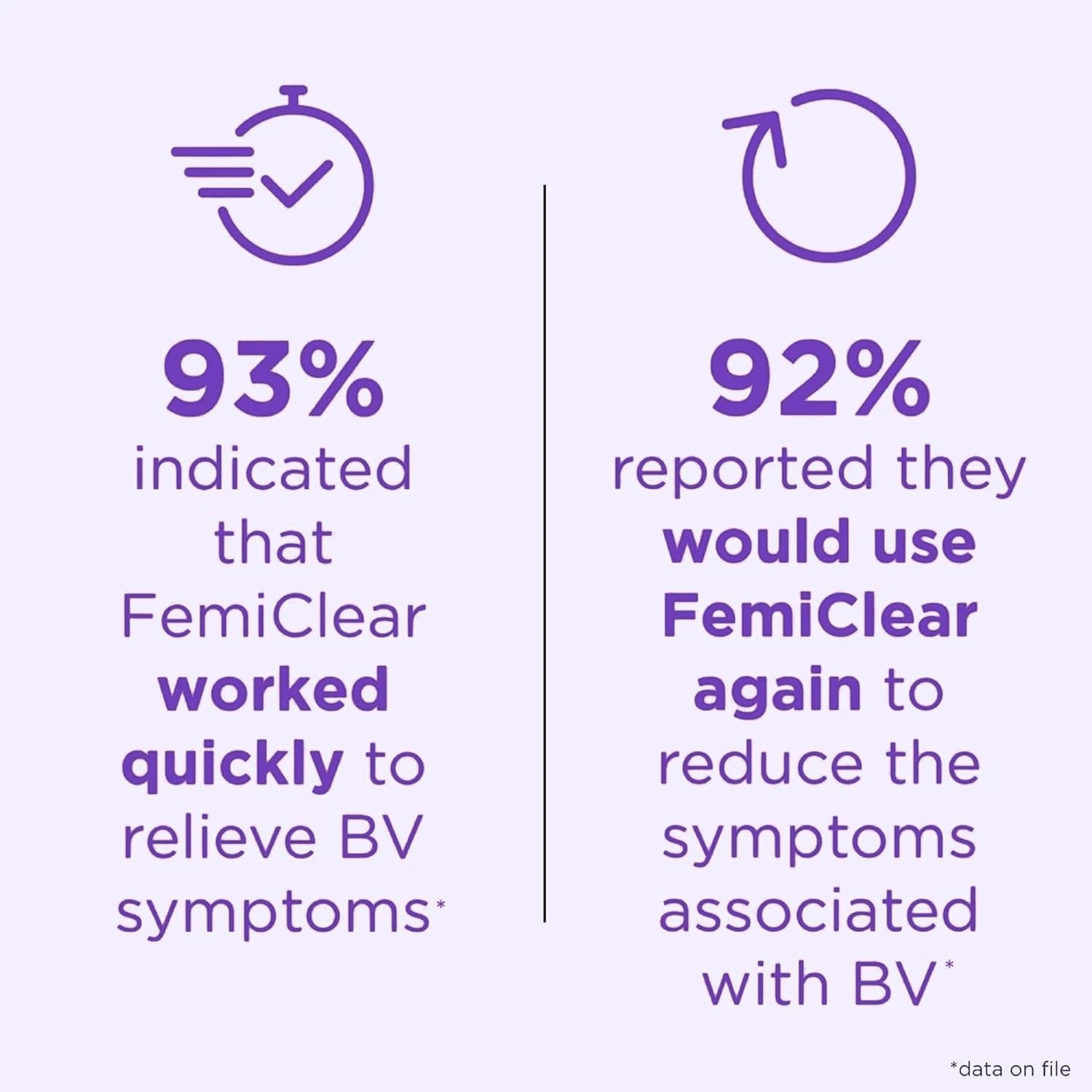 Femiclear (BV Symptoms - Vaginal Ointment for Fishy Odor, Excess Discharge, Itching & Discomfort Due to Bacterial Vaginosis, All-Natural and Organic Ingredients, 2-Day Dose 