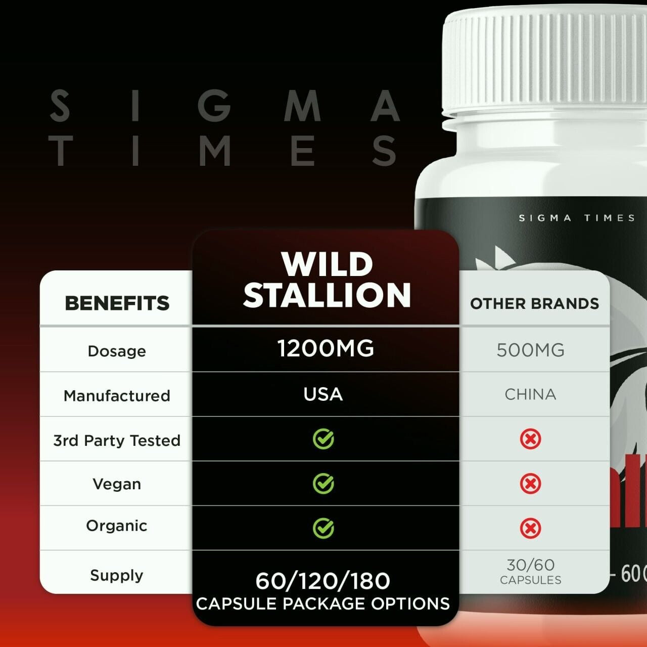 Wild Stallion Pro Performance Supplement for Men, Male Support Pills 60Ct 