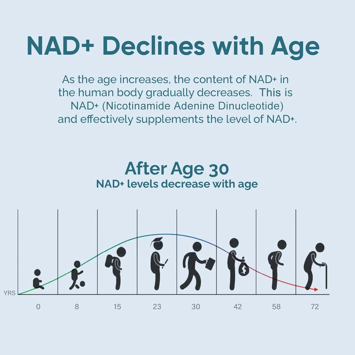 NAD Supplement 1000Mg, True NAD+ 500Mg & Resveratrol 250 Mg, Support Cellular Energy & Healthy Aging