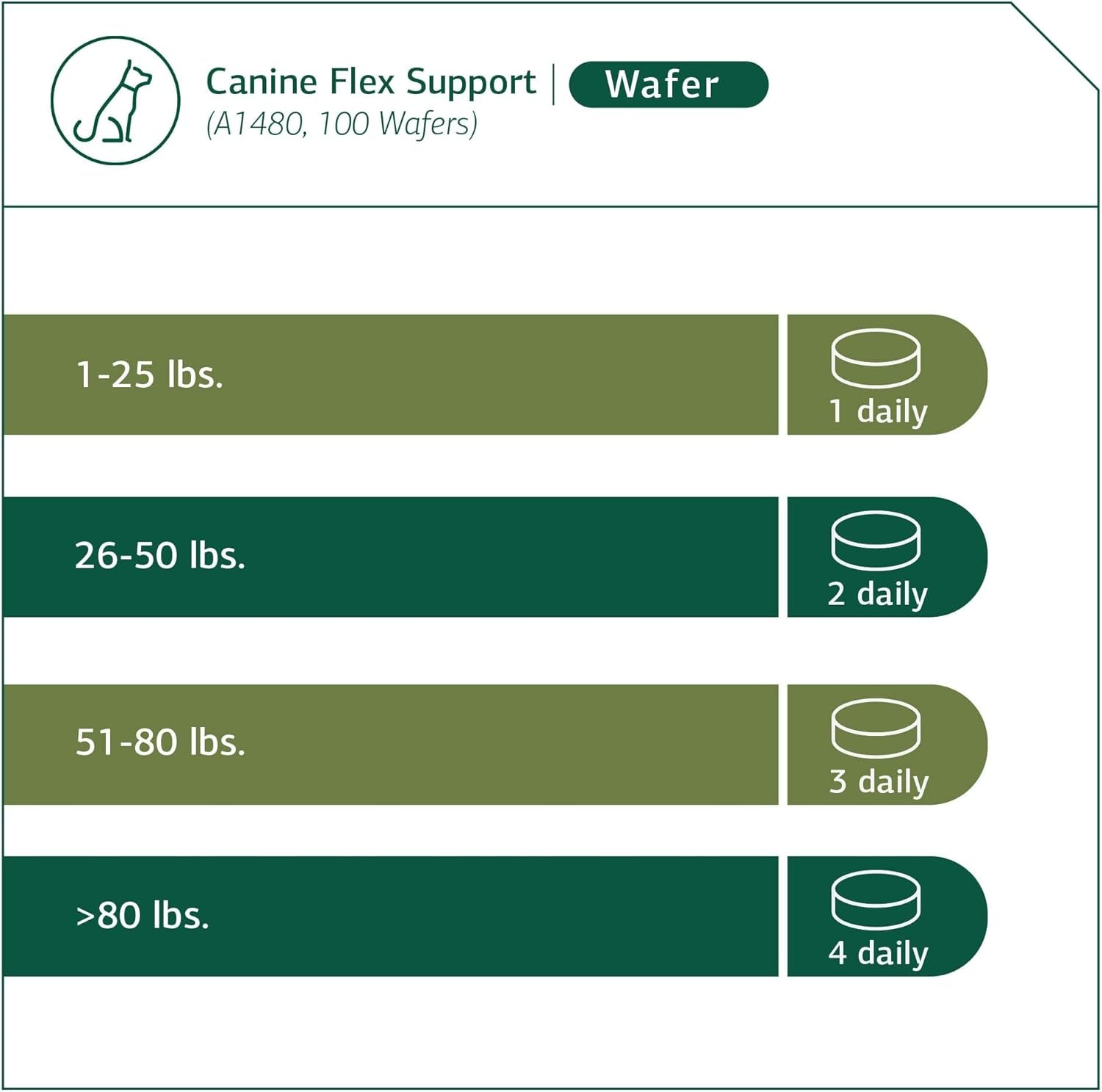 {Product Name} – {Primary Function} – USA-imported supplement delivered in Australia delivery through Australia Post