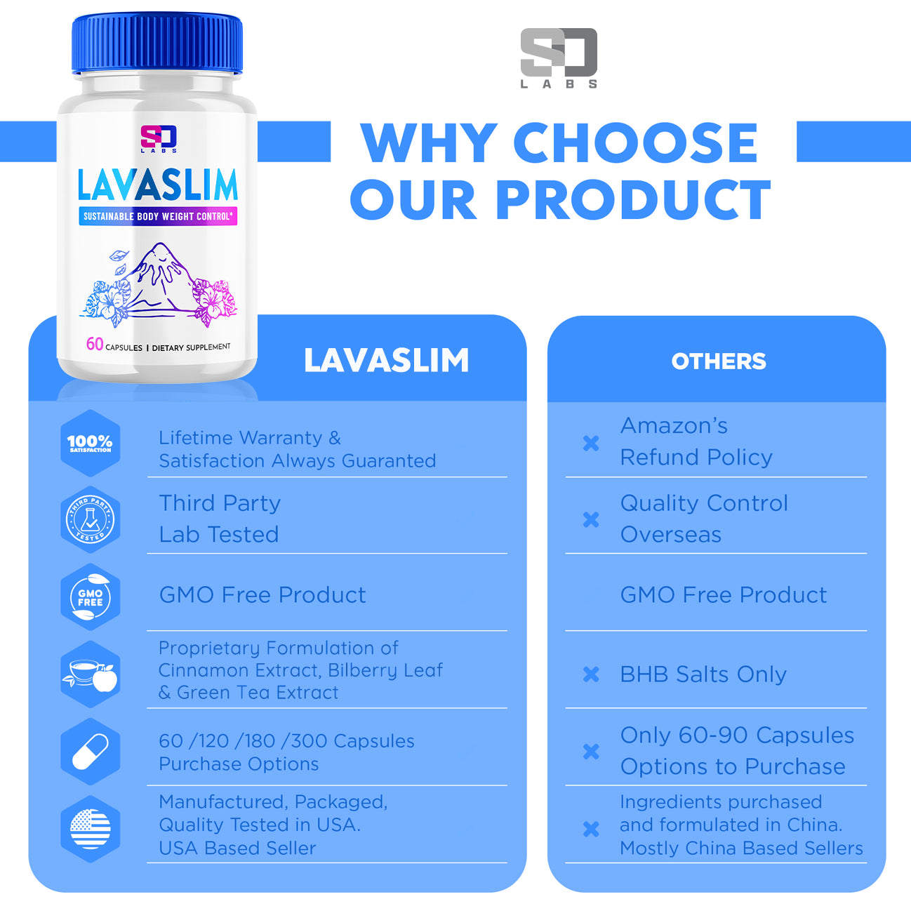 Lavaslim Supports Body Weight Control, Boosts Energy and Balance (2 Pack) 