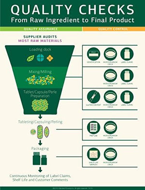 Standard Process - Prolamine Iodine - Supports Healthy Iodine Levels, Healthy Thyroid Function, Calcium, Iodine, Gluten Free and Vegetarian - 180 Tablets