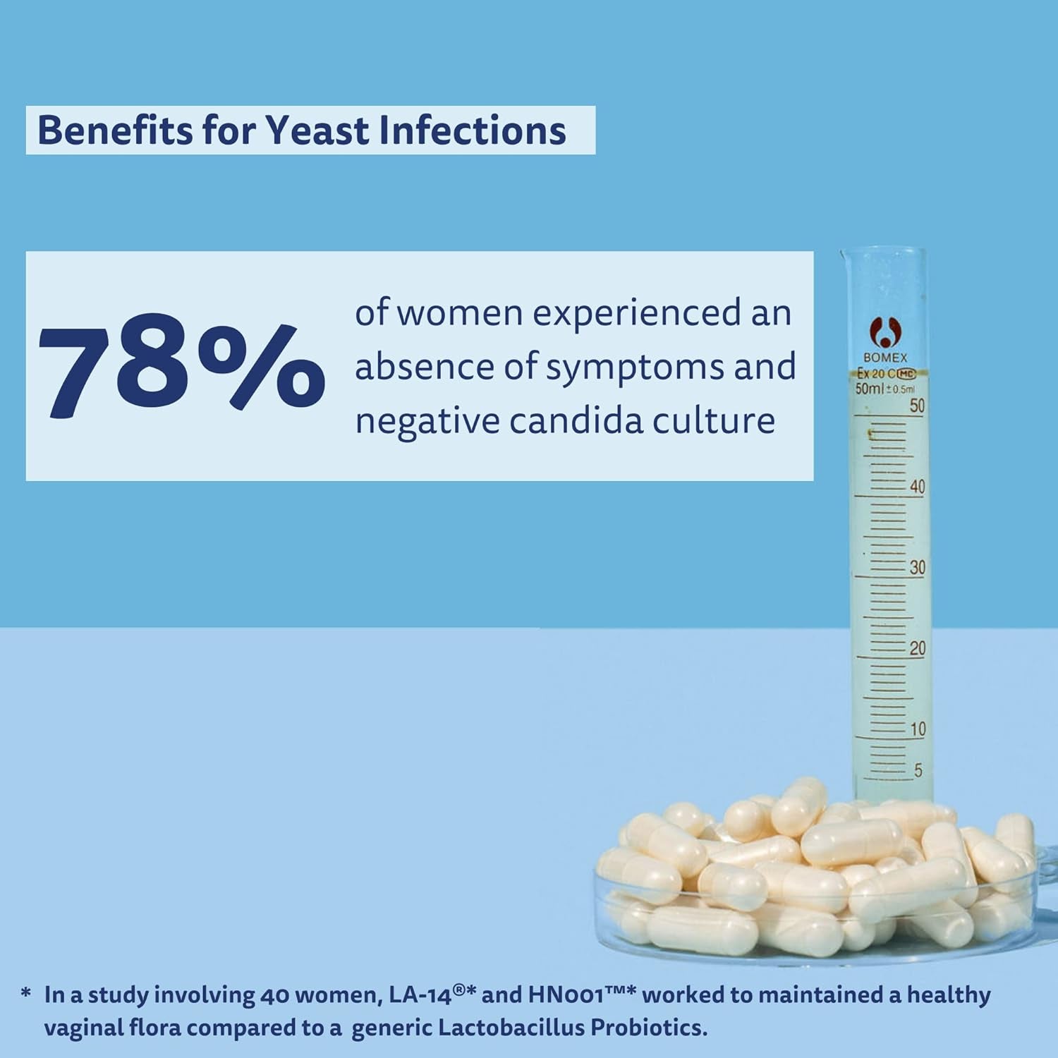 Happy V Dr. Formulated Vaginal Probiotics for Women, Clinically Proven Womens Probiotic for Vaginal Health & Ph Balance Complex, Natural BV Treatment & Yeast Infection Prebiotics, 60 Vegan Capsules