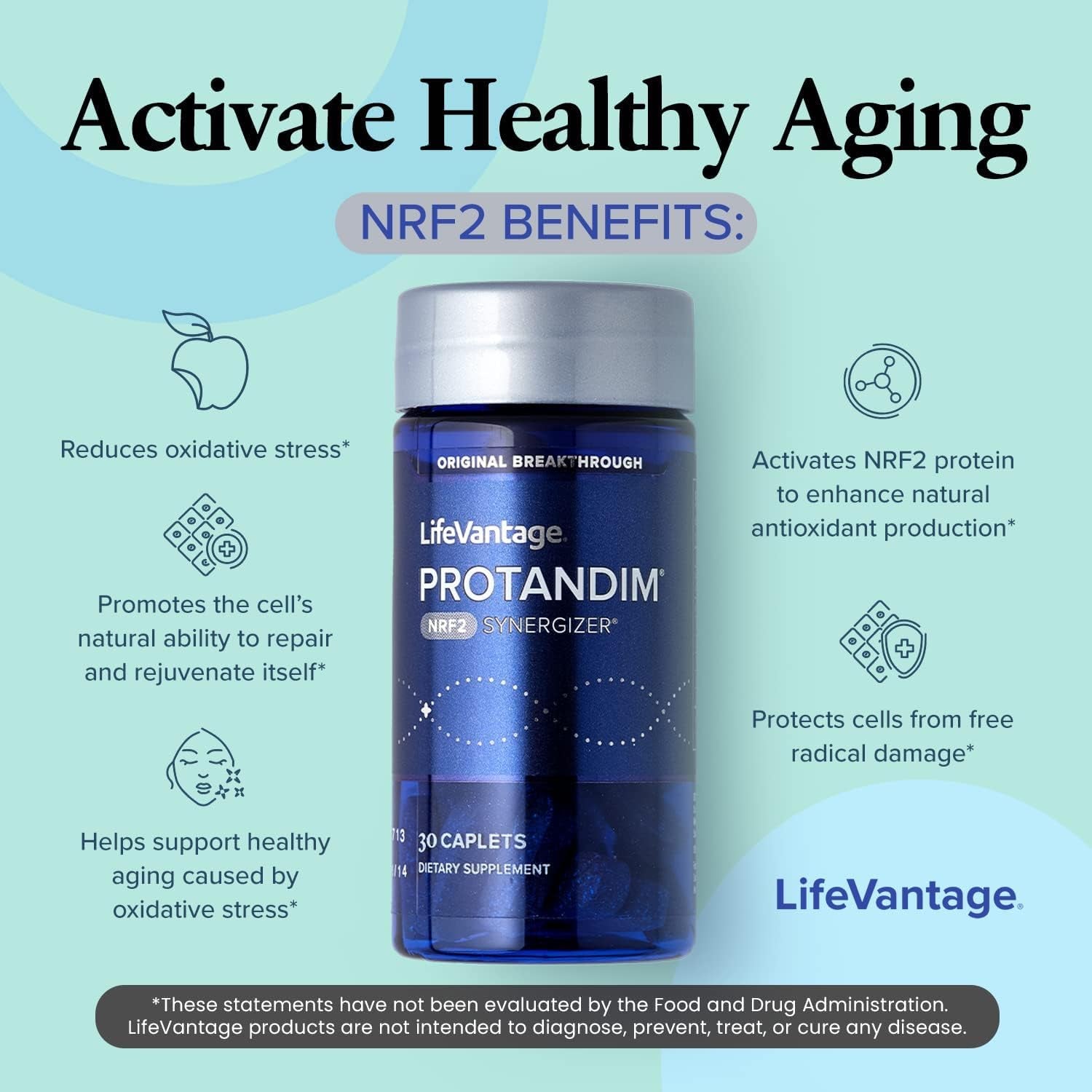 Protandim NRF2 Synergizer (3 Bottles) NRF2 Activator, Antioxidant Nutritional Supplements, NRF2 Activates Antioxidant to Fight Oxidative Stress, anti Aging Supplement, Blend of 5 Herbal Ingredients