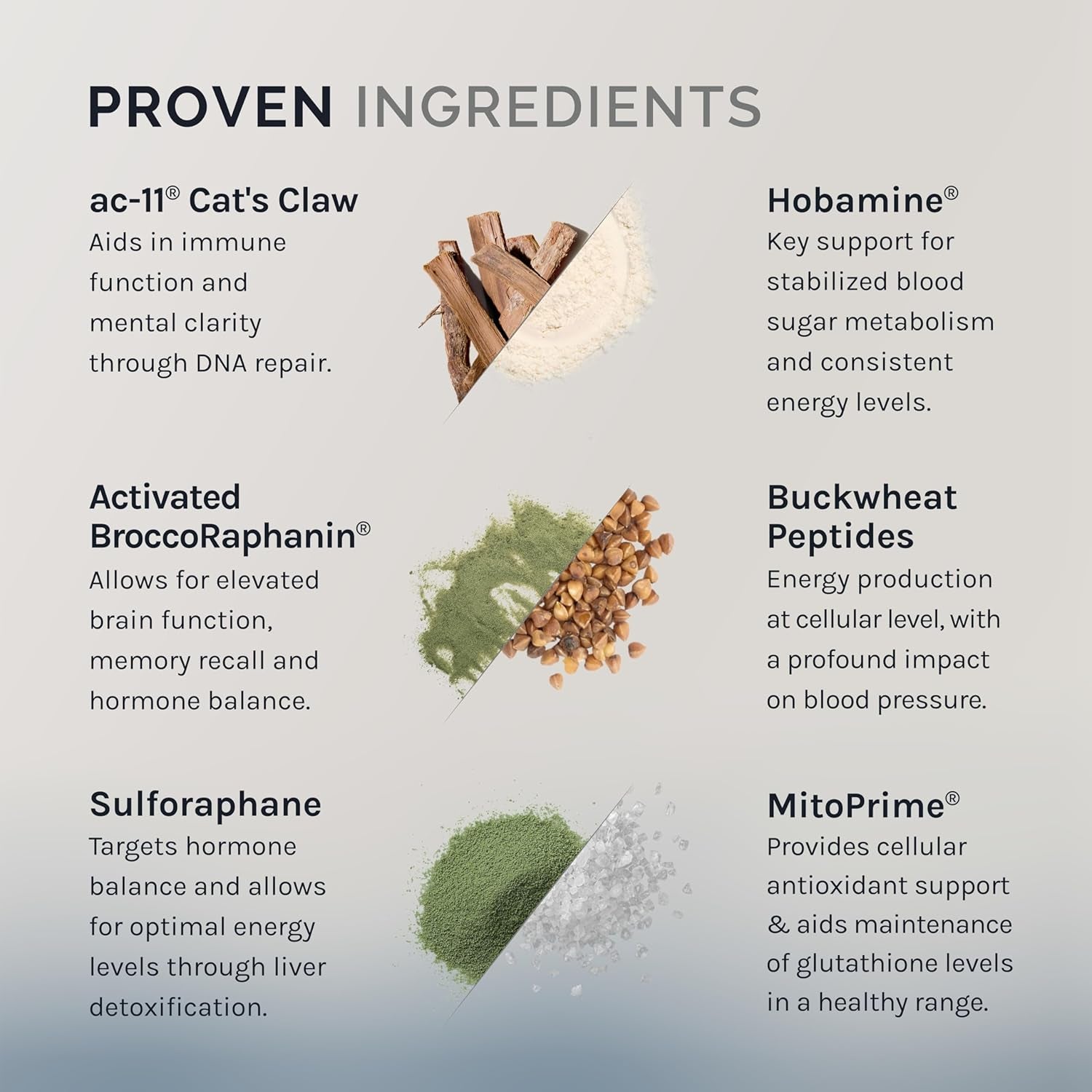 DNA Prime Cellular Protection & Telomere Support, 60 Capsules (30 Day Supply), Cell Function and Aging Support Dietary Supplement, NMN Alternative with AC-11 Cat'S Claw Extract