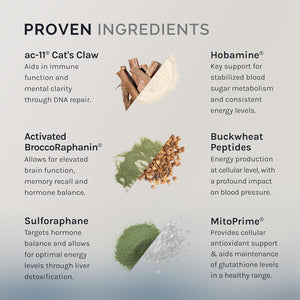 DNA Prime Cellular Protection & Telomere Support, 60 Capsules (30 Day Supply), Cell Function and Aging Support Dietary Supplement, NMN Alternative with AC-11 Cat'S Claw Extract