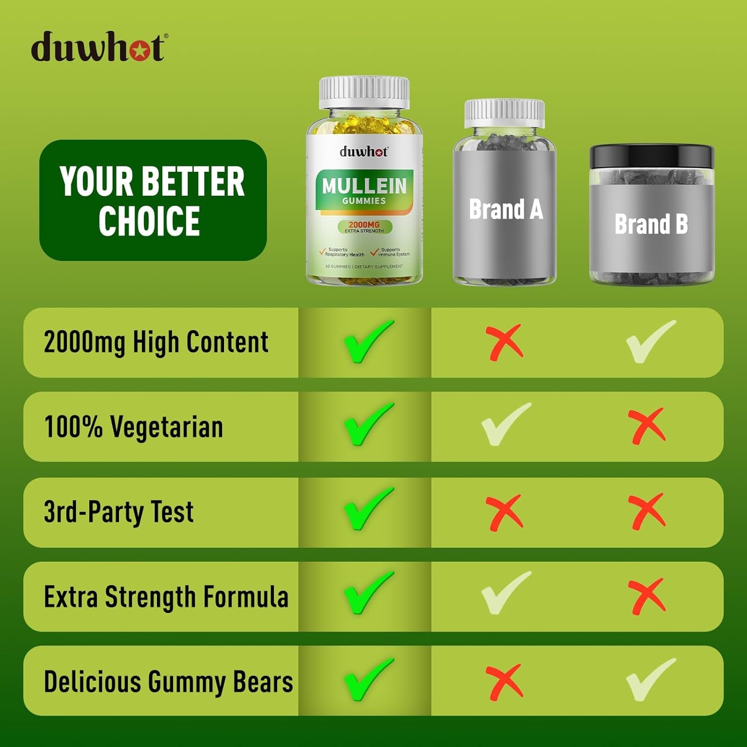 Mullein Leaf Extract for Lungs, 2000Mg Mullein Gummies for Lungs & Respiratory & Digestive System Support, Immune Booster, Organic Mullein Supplement for Mucus Relief, Vegan, 60