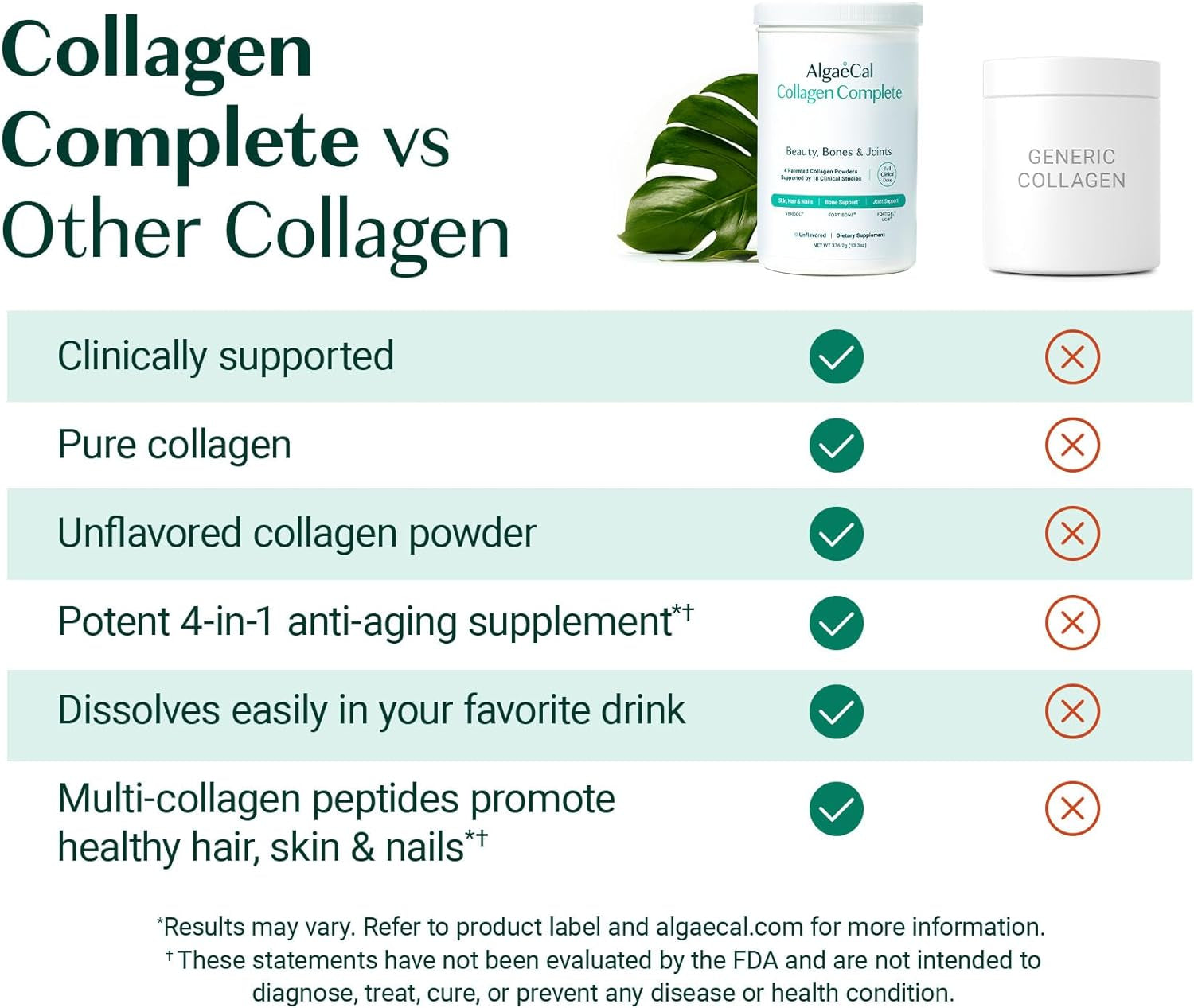 ALGAECAL Hydrolyzed Collagen Complete - Anti-Aging Collagen Powder with Clinically-Supported Beauty Collagen + Free Triple Power Omega 3 Fish Oil 7 Single Serve