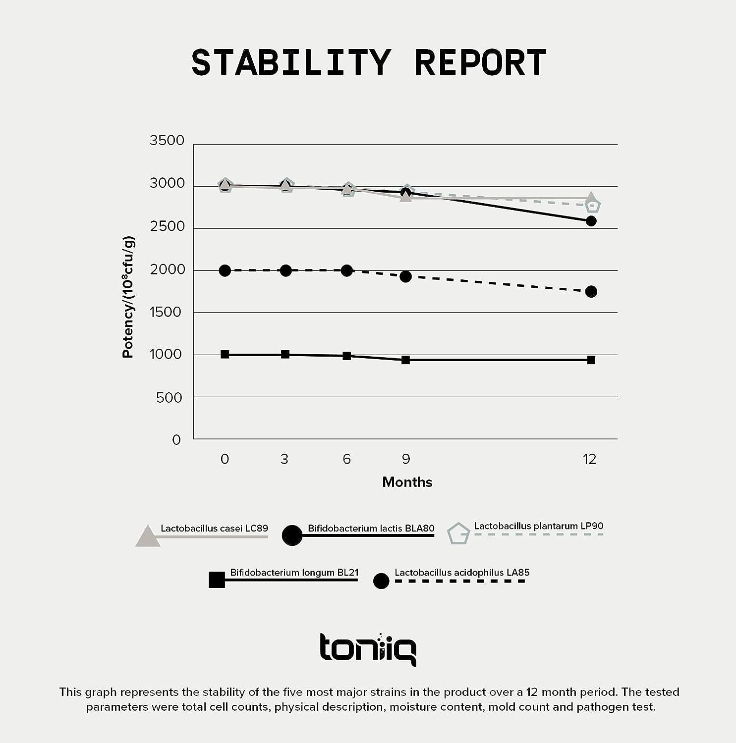 {Product Name} – {Primary Function} – USA-imported supplement delivered in Australia delivery through Australia Post