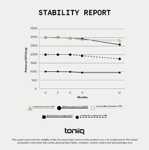 {Product Name} – {Primary Function} – USA-imported supplement delivered in Australia delivery through Australia Post