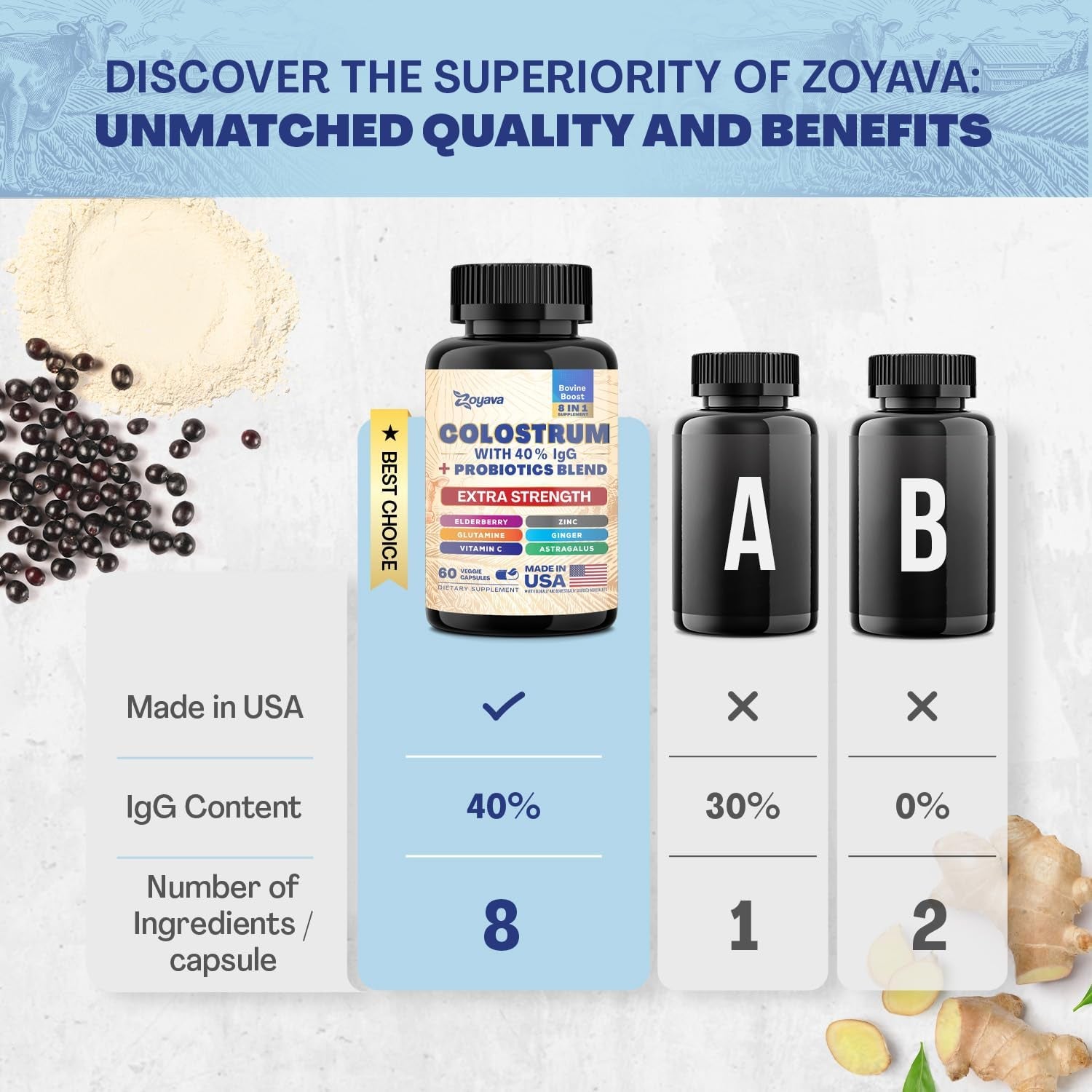 Bovine Colostrum Supplement Capsules, Grass Fed Cow Colostrum with 40% Igg 500MG, Probiotics 50MG, Elderberry 2000MG, L-Glutamine 200MG, Astragalus 2000MG Vitamin C, Ginger, Zinc (60 Capsules)