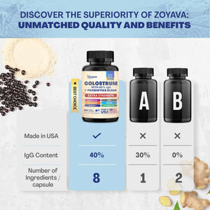 Bovine Colostrum Supplement Capsules, Grass Fed Cow Colostrum with 40% Igg 500MG, Probiotics 50MG, Elderberry 2000MG, L-Glutamine 200MG, Astragalus 2000MG Vitamin C, Ginger, Zinc (60 Capsules)