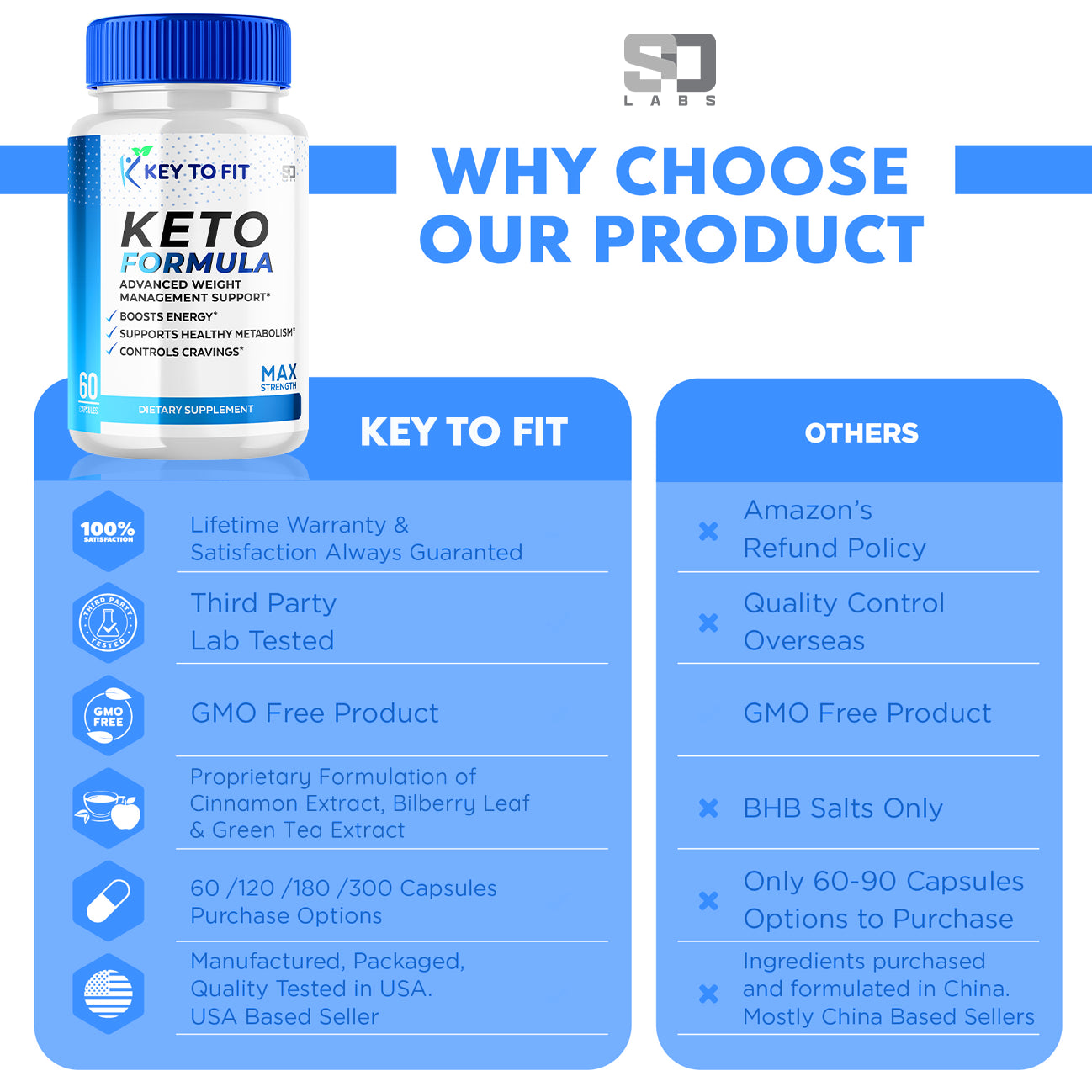 Key to Fit Advanced Keto Capsules - Weight Management and Energy Boost (2 Pack)