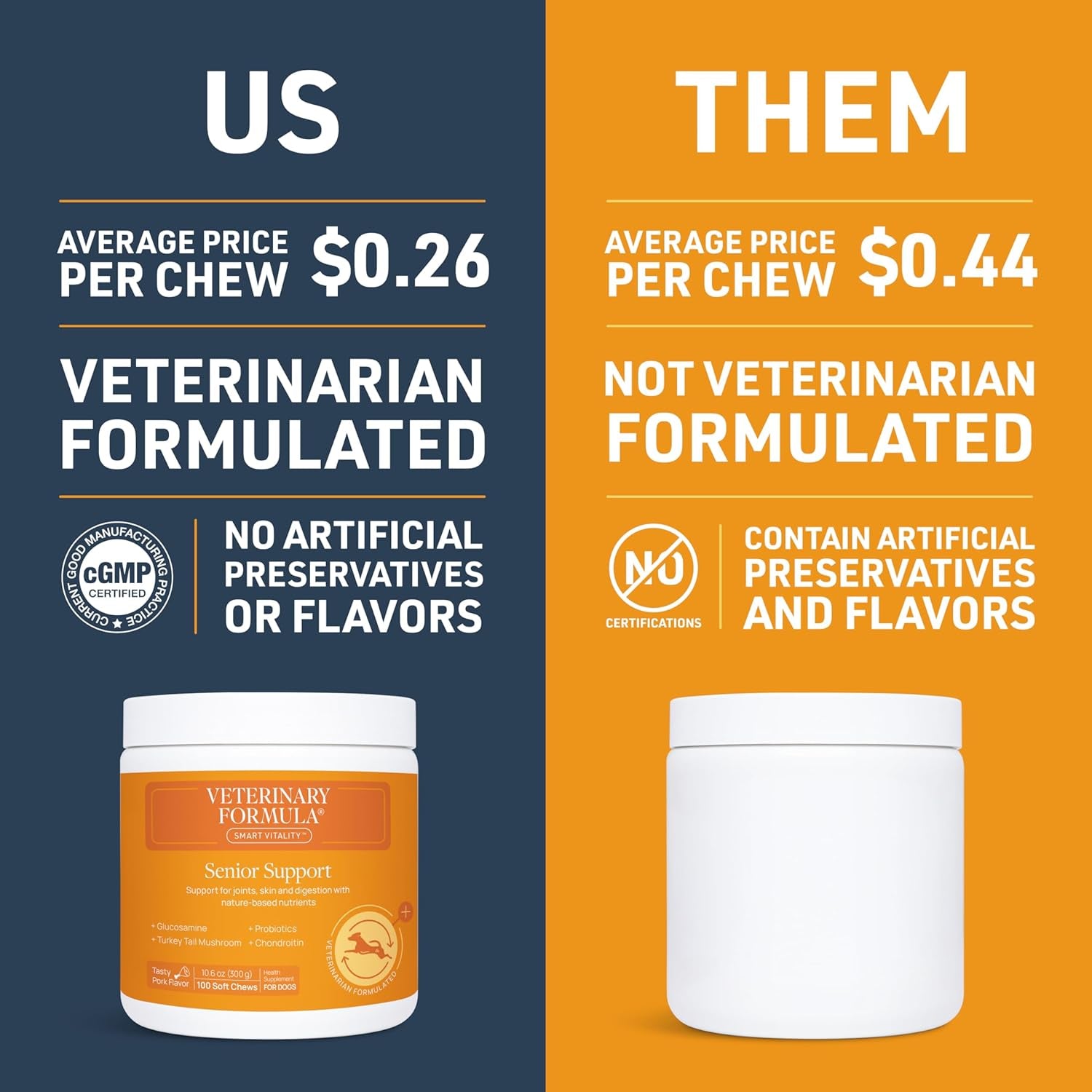 Veterinary Formula Smart Vitality Senior Support Supplement for Dogs - Soft Chews, 100Ct - Support Healthy Joints, Skin, Gut, and Immunity with Glucosamine Chondroitin for Dogs 