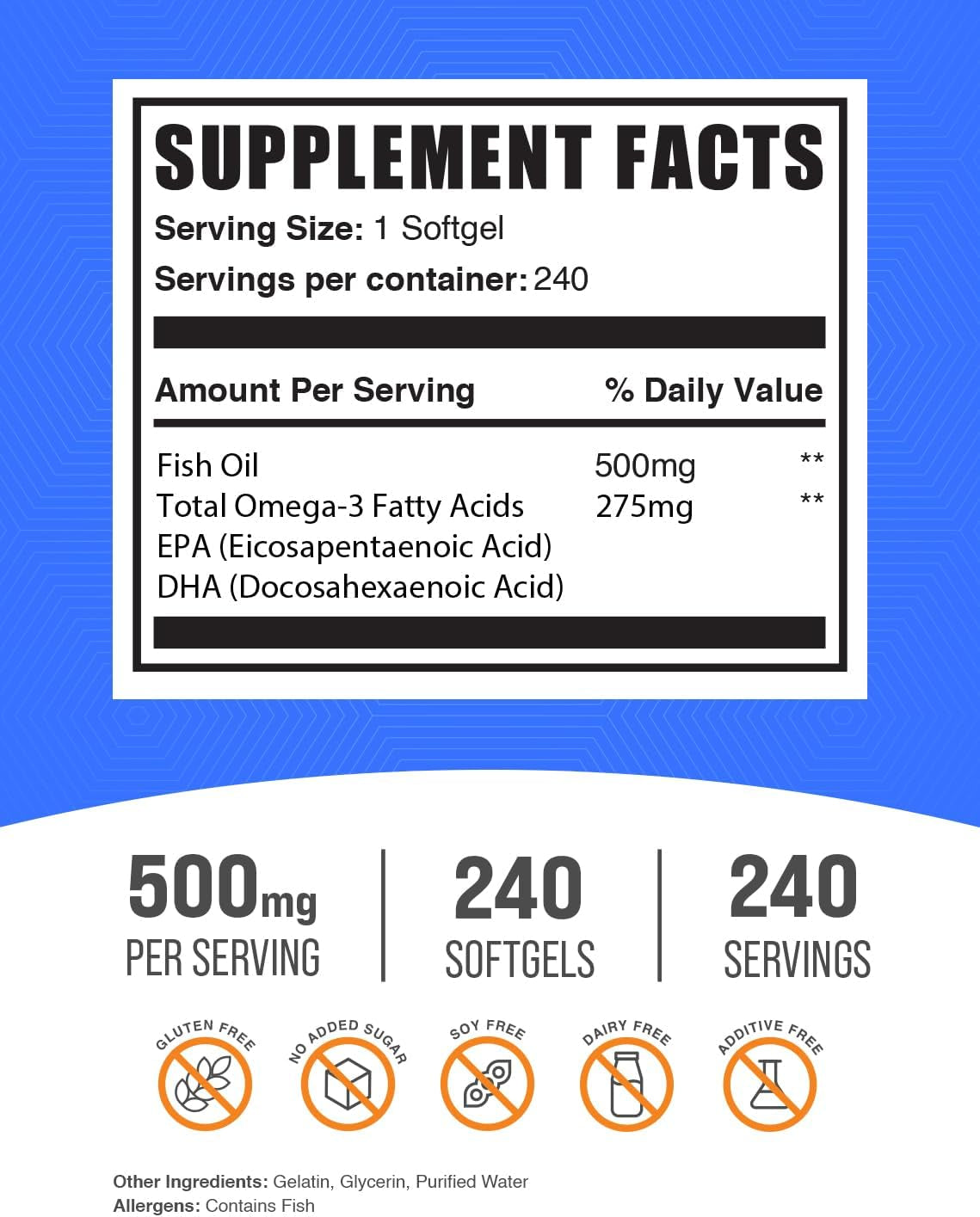 Bulksupplements.Com Fish Oil 500Mg Softgels - Omega 3 Supplements, Fish Oil Supplements, Fish Oil Pills - Gluten Free, 1 Softgel per Serving, 240 Softgels (Pack of 1)
