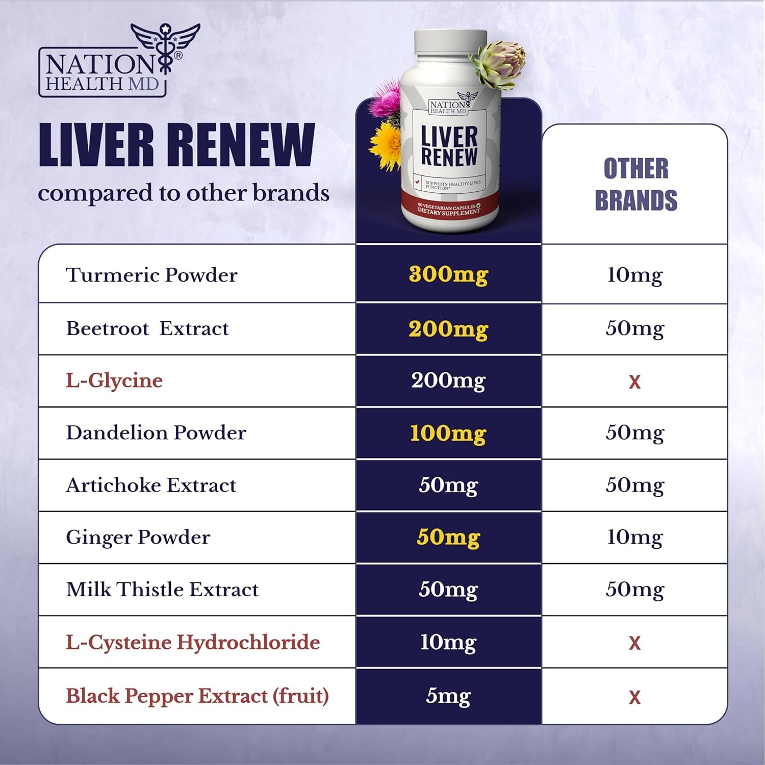 Liver Renew - Liver Cleanse Detox & Repair - Liver Support Supplement with Artichoke Extract, Milk Thisle, Dandelion and Turmeric - 60 Capsules