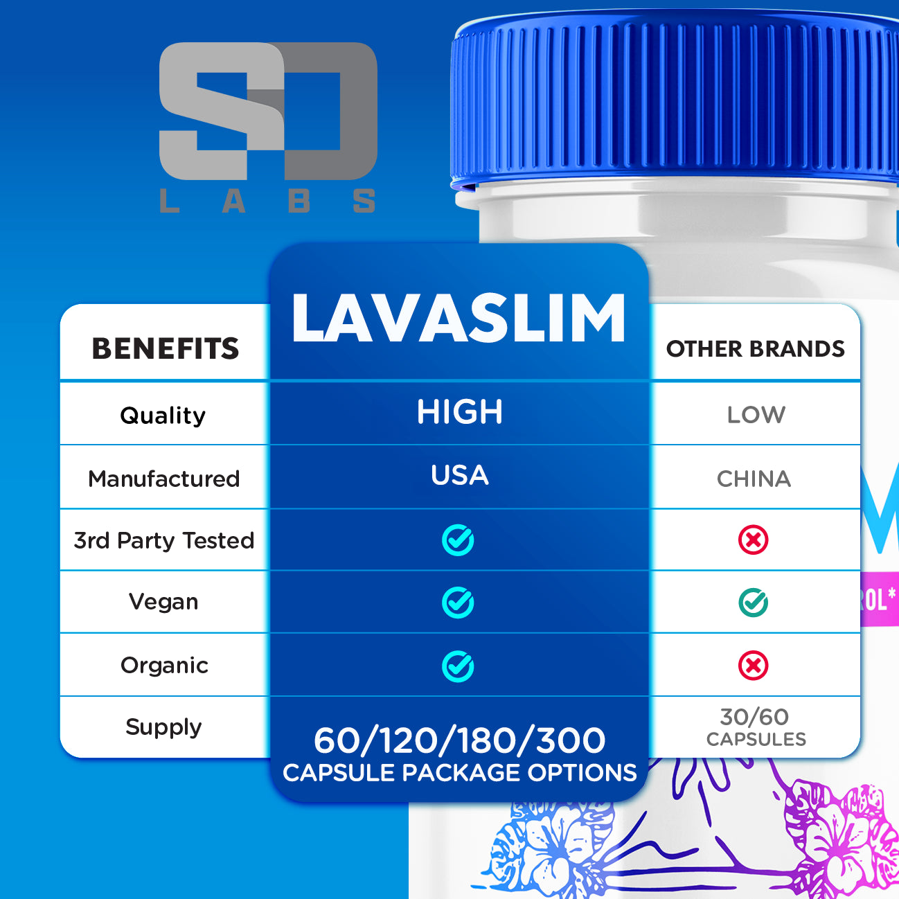 Lavaslim Supports Body Weight Control, Boosts Energy and Balance (5 Pack) 
