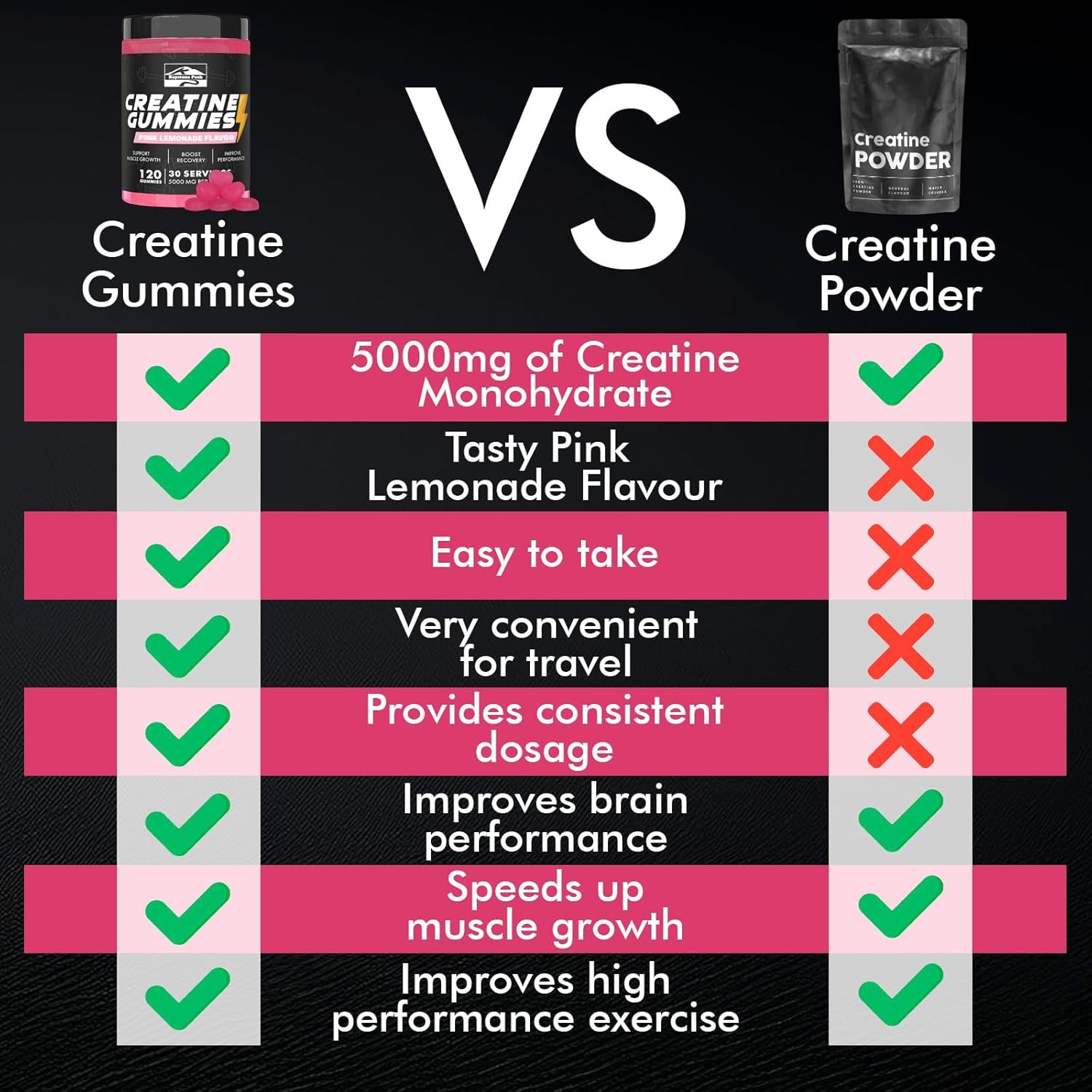 KP Creatine Monohydrate Gummies Pink Lemonade for Men & Women, 100% Creatine Pink Lemonade Gummies, 5G per Serving + Vegan, Sugar Free + Strength, Energy, Muscle & Booty Gain - 120 Count