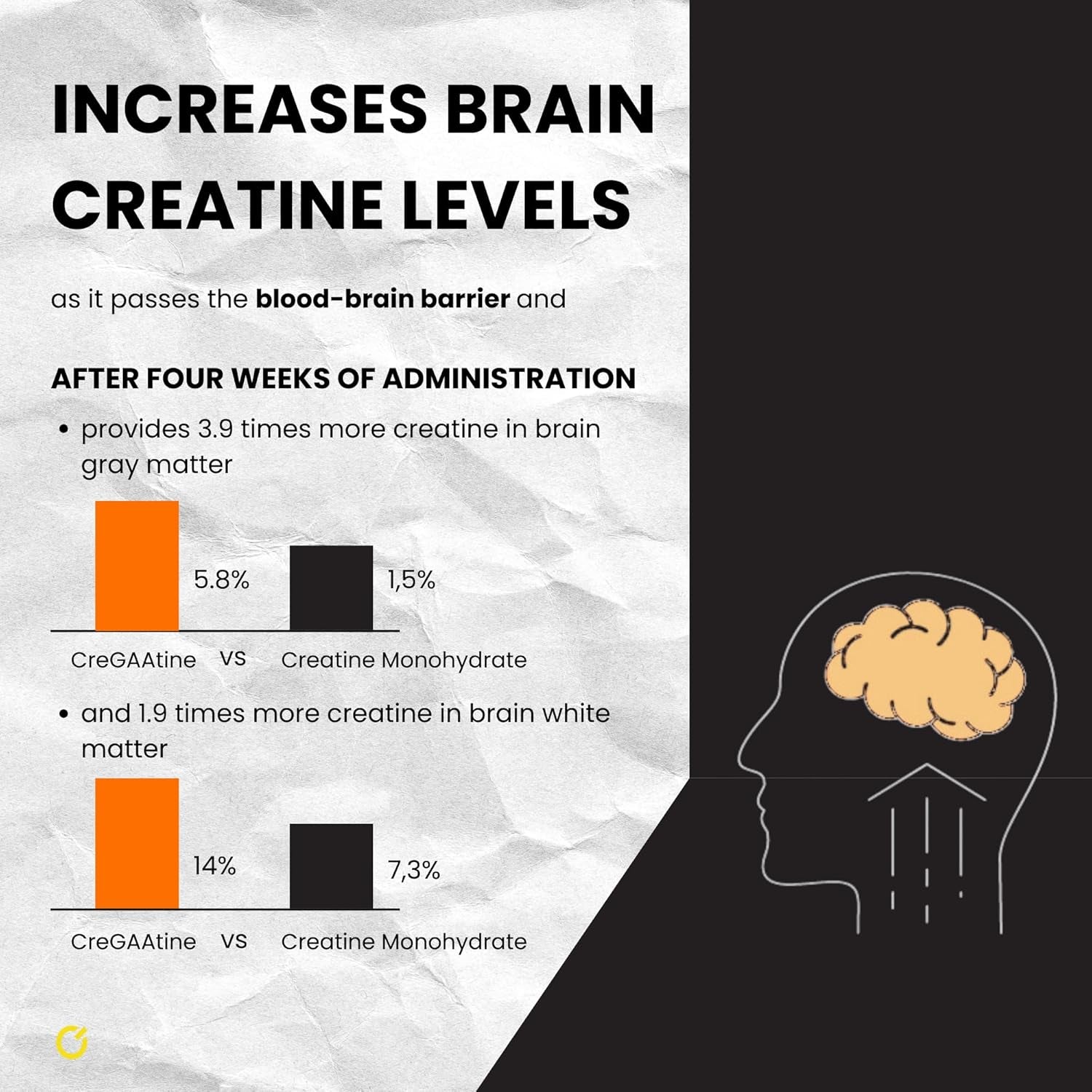 Micronized Creatine Monohydrate + GAA - No Water Retention Approved Science Creatine Vegan & Gluten Free for Muscle Growth Memory & Focus, for Men & Women (Orange)