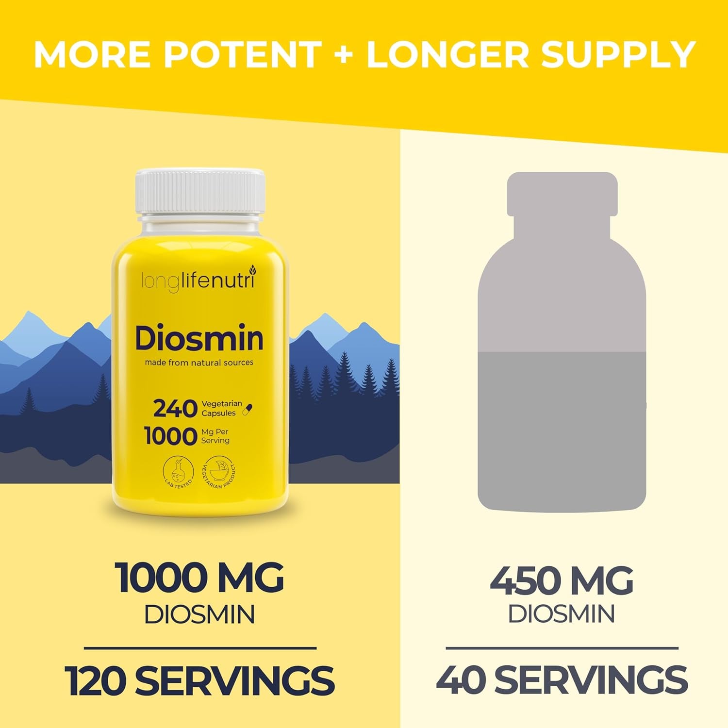 Diosmin 1000Mg Advanced Formula - 240 Capsules for Circulatory Health Support, 4-Month Supply, Non-Gmo, Made in USA - Daily Wellness Supplement
