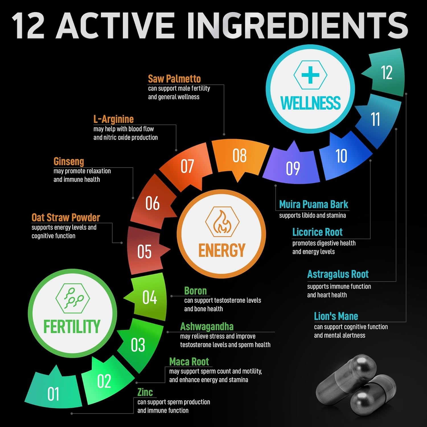 Male Fertility Supplements and Fadogia Agrestis Tongkat Ali Complex - Fertility and Energy Support Bundle